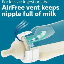Philips Avent Bottles & Nipples|Breastfeeding><noscript><img width=