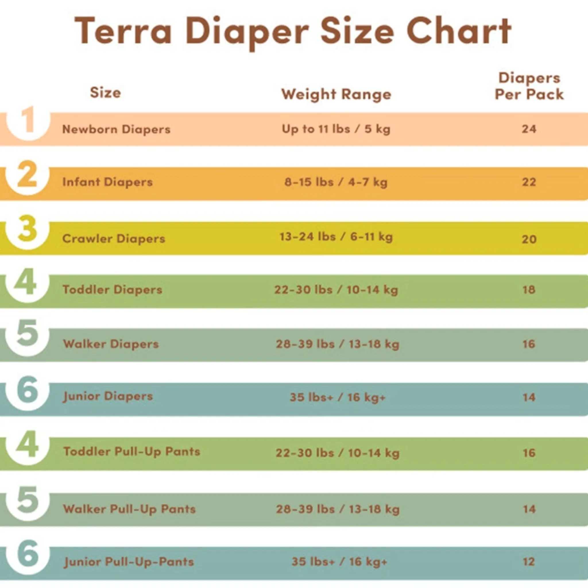 Terra Eco Diapers Size 3 Crawler - 13-24 lbs