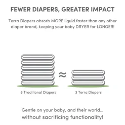 Terra Diapers & Cloth Diapers><noscript><img width=