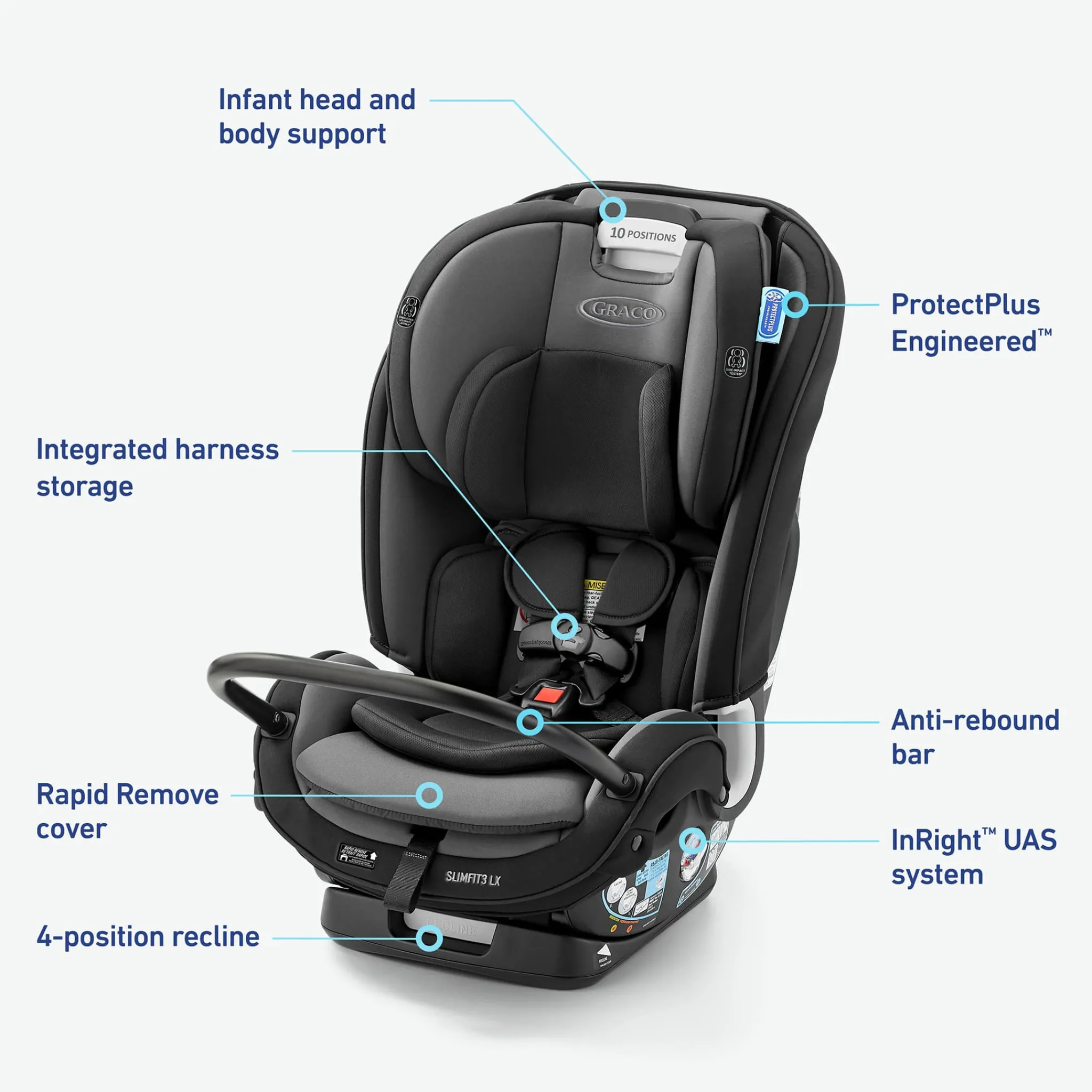 Kids Graco Car Seats & Booster Seats|Car Seats>® SlimFit3™ LX 3-in-1 Car Seat - Gotham