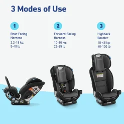 Kids Graco Car Seats & Booster Seats|Car Seats><noscript><img width=