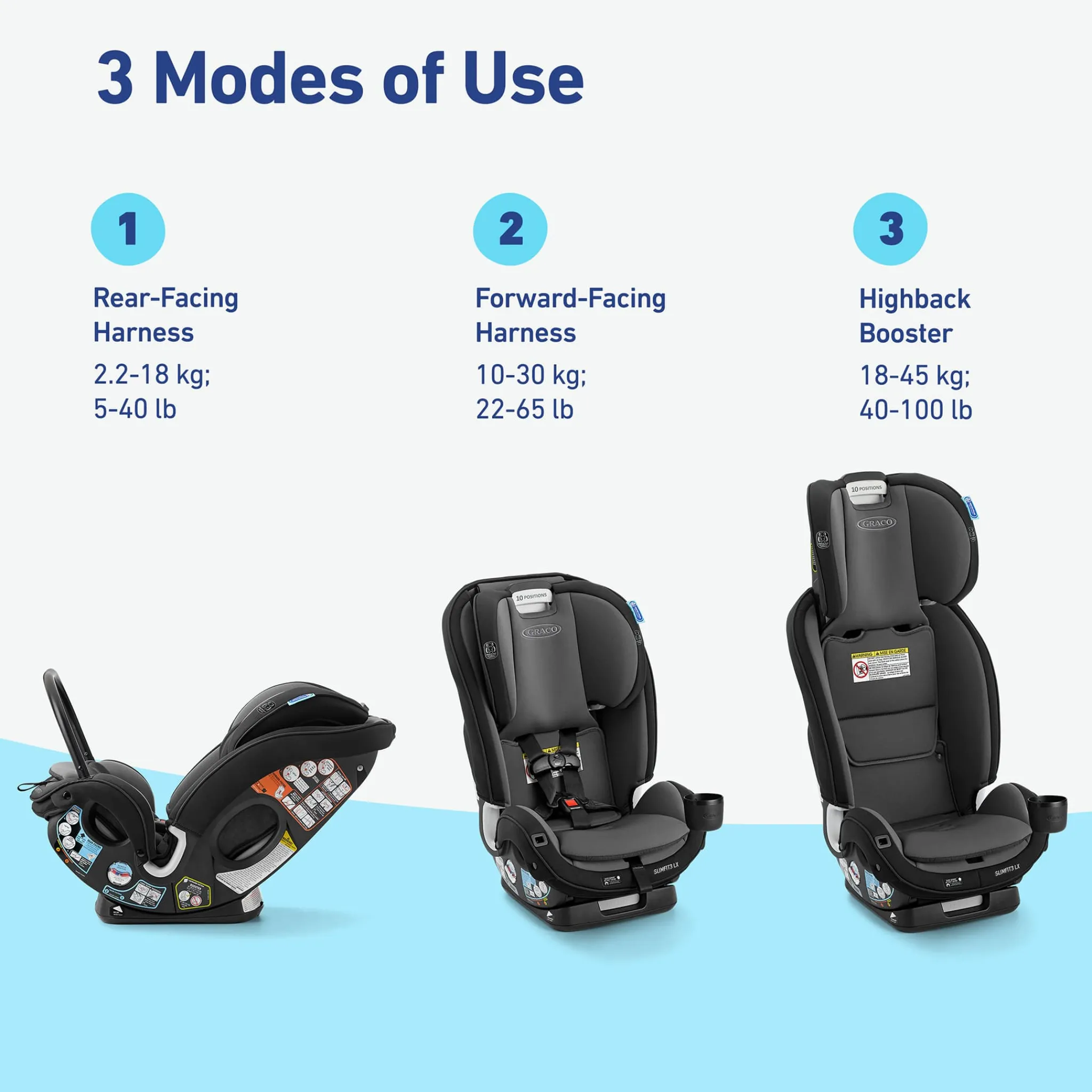 Kids Graco Car Seats & Booster Seats|Car Seats>® SlimFit3™ LX 3-in-1 Car Seat - Gotham