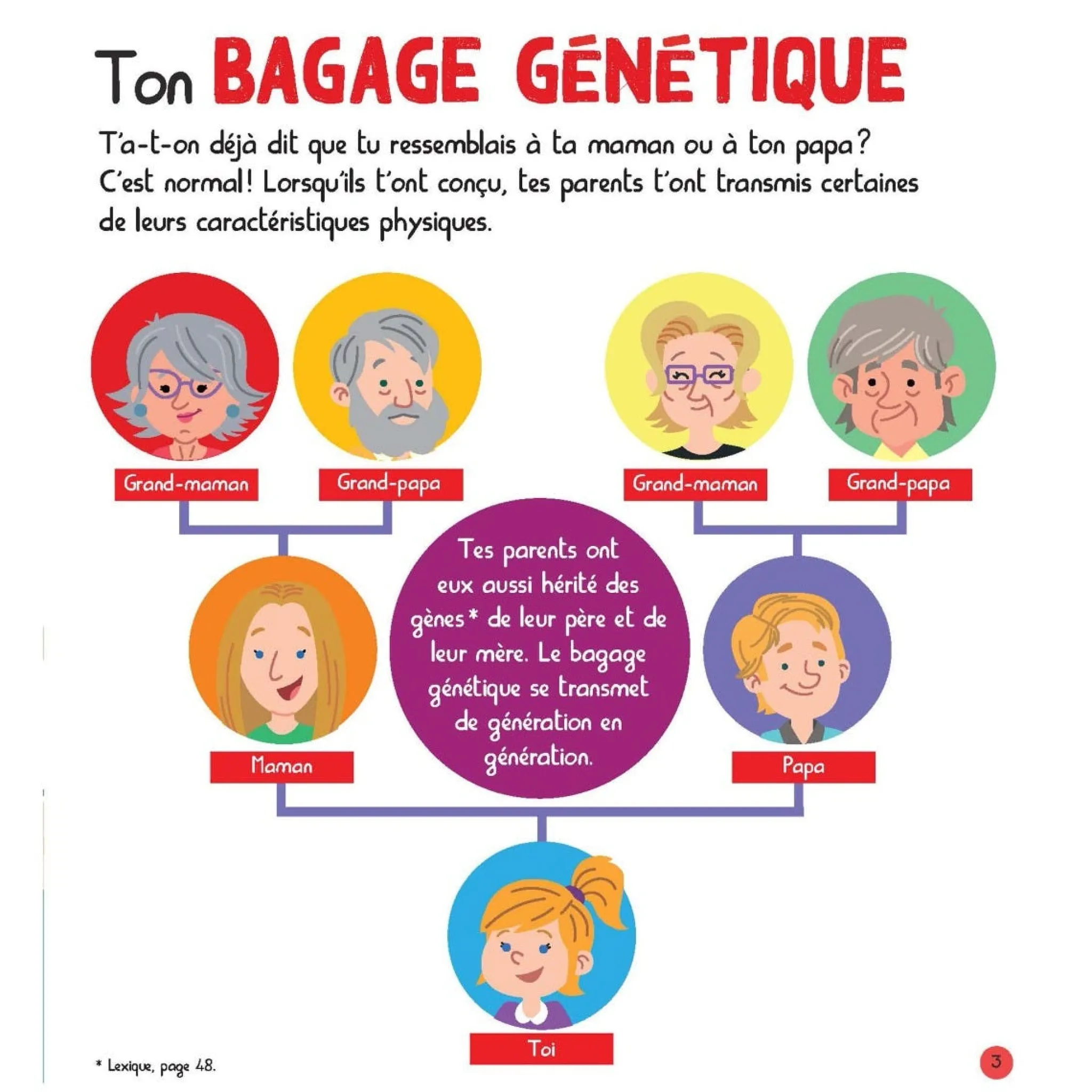 Prologue Mon Encyclopetit Du Corps Humain