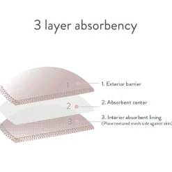 Bravado Reusable Nursing Pads, Leak Resistant