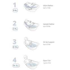 Skip Hop Wave 4-in-1 Baby Bath Tub